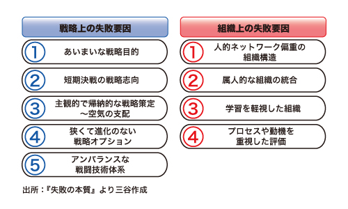 の 本質 失敗