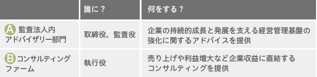 監査法人のアドバイザリー部門とコンサルティングファームの違い