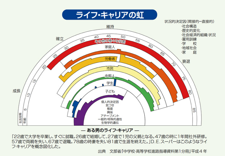 ライフ・キャリアの虹.jpg