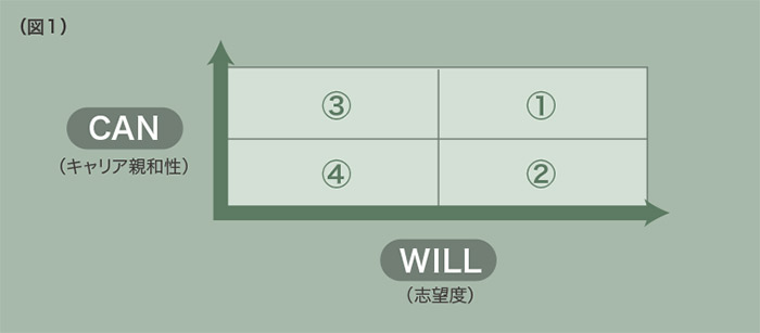 PEの応募先選定・応募順序