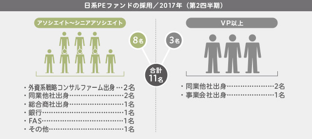 2017年第2四半期/日系PEファンドの採用