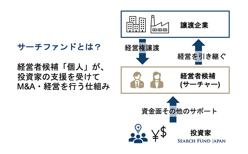 図：サーチファンドとは？